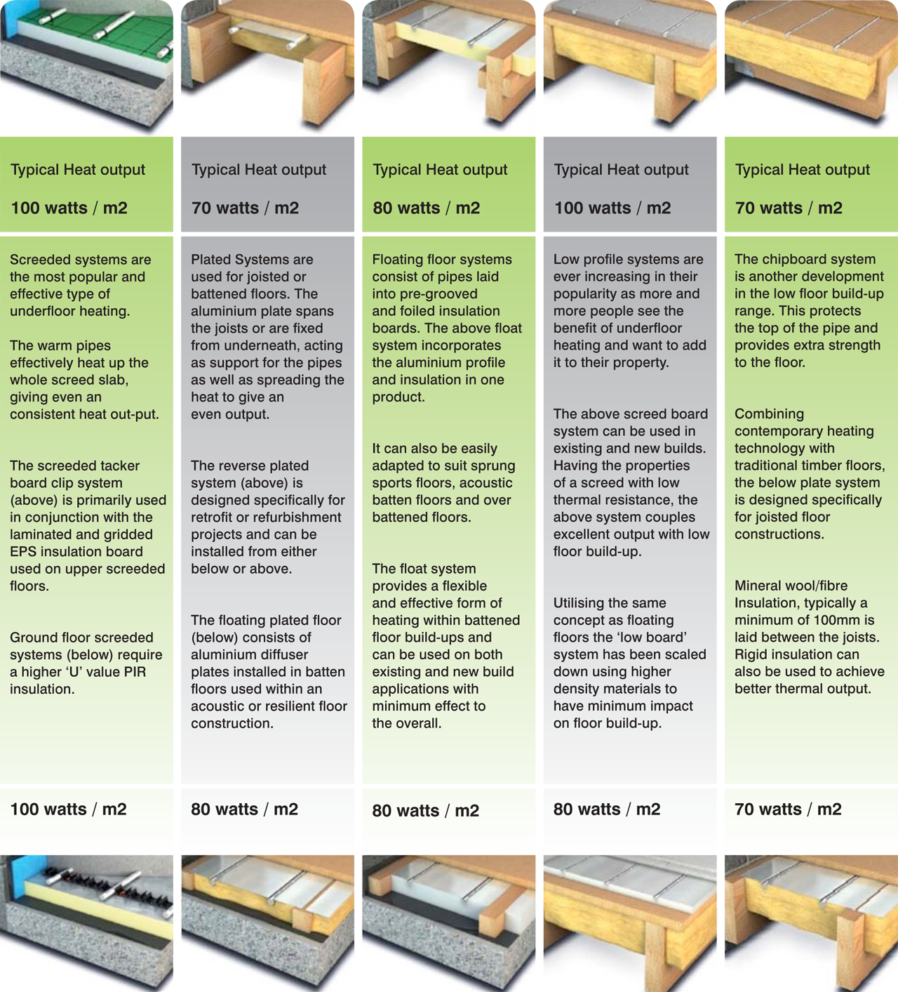 Thru-Floor Heated Floor Solutions Graphic